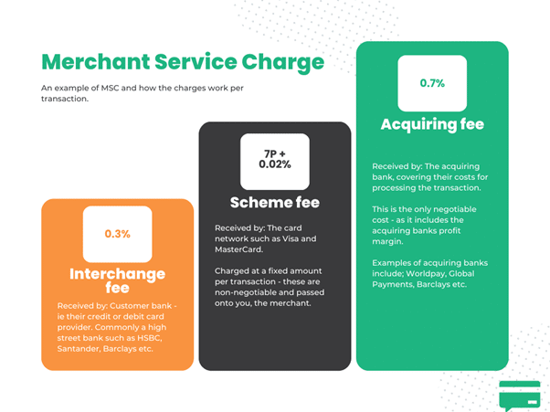 What is a merchant service charge (MSC)?